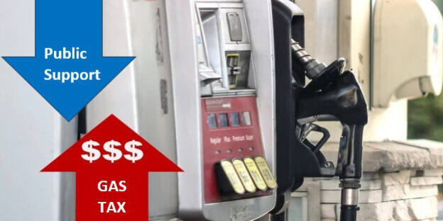 Poll: 82% oppose gas tax, 86% want to sign petition